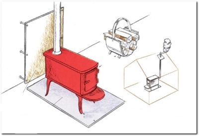 монтаж камино печи