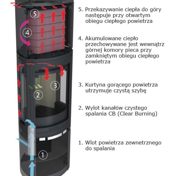 Jotul F 375 High Top