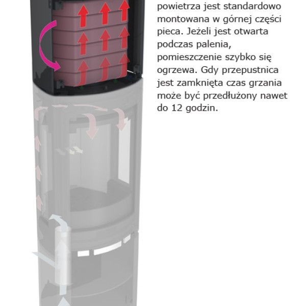 Jotul F 375 High Top