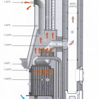 Подключение каминной вставки и отопительной установки